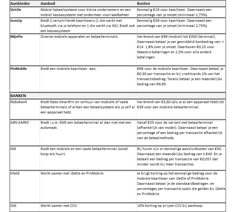 Overzicht aanbieders pinautomaten een kaartlezers